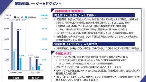 KADOKAWA、第3四半期のゲーム事業は大幅減益だが8四半期連続で10億円超の黒字達成　『アーマードコア6』想定上回る、『カゲマス』もアニメ連動で増収