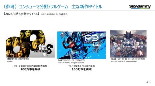 セガサミー、第4四半期の新作を紹介…『龍が如く8』と『ペルソナ３ リロード』最速ミリオン、『ユニコーンオーバーロード』を3月発売