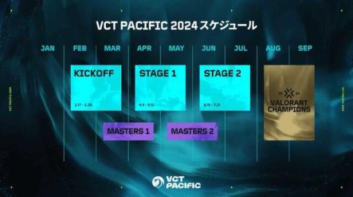 『VALORANT』ZETA・DFMが出場する「VCT Pacific Kickoff」2月17日より開幕…Lazは新メンバー二人の活躍に期待寄せる