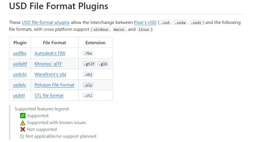 Adobe、USDファイルをFBXやglTFなど5つのフォーマットに変換できるプラグイン群「USD File Format Plugins」をオープンソースで公開