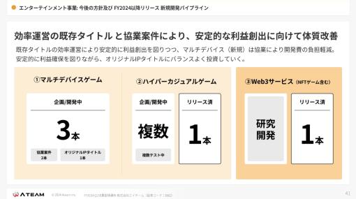 エイチームの決算説明資料より…新規開発パイプラインは「マルチデバイスゲーム」の企画／開発本数が前四半期の2本から3本に増加