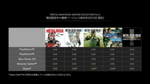 『METAL GEAR SOLID: MASTER COLLECTION Vol.1』Steam版アプデ配信―確認中の問題含む調整や修正適用