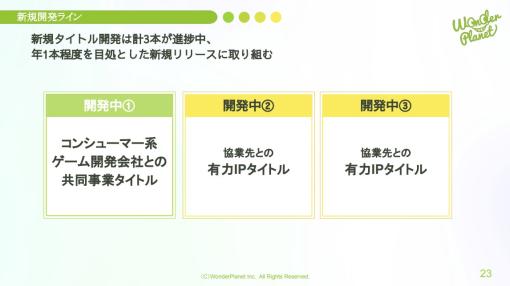 ワンダープラネットの決算説明資料より…新作パイプラインはコンシューマー系ゲーム開発会社との共同事業タイトルなど合計3本を開発中