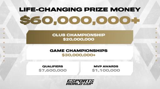 「Esports World Cup」，6000万ドル（約93億円）を超えるeスポーツ史上最大の賞金総額と競技タイトルを発表