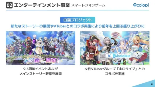 コロプラの決算説明資料より…2Q期間（1～3月）のエンターテインメント事業はQonQで売上高20％増　「ホロライブ」コラボなどが奏功した『白猫』が好調