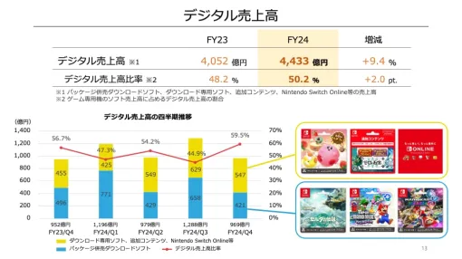 “Switch後継機“について任天堂が語ったこと　「ユニークな提案が当社の生命線」