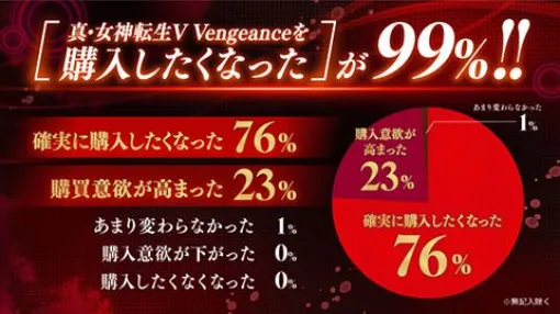 『真・女神転生Ⅴ Vengeance』体験会感想コメント公開のお知らせ | セガ SEGA