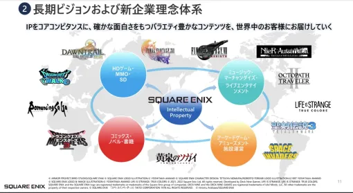 スクウェア・エニックス、大幅減益を受け「再起動の3年間」計画を発表「確かな面白さ」を届ける「量から質」への転換