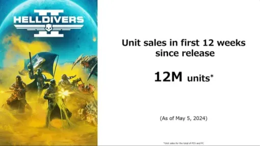 『ヘルダイバー2』発売から三ヶ月で世界累計販売数1200万本突破！2022年発売の「GOWラグナロク」の記録を更新していたことが判明