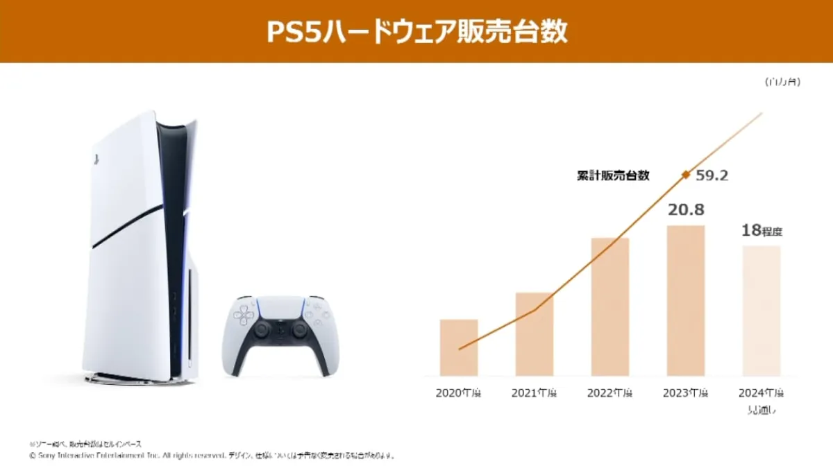 PS5販売好調も今後の予想は控えめ　ハードが鈍化しても成長できるソニーのビジネスモデルとは？