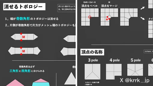 【本人インタビューあり】ケロロケ氏による「トポロジーtips」投稿が話題！　ポリゴンの割り方・曲げ方・減らし方をわかりやすく図解 - ニュース