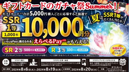 ローソンでバグみたいなキャンペーンが始まる。ギフトカード5000円分を買うごとに1万円分ゲットできる可能性のあるガチャを回せる。貯めてきた徳の使い時はここだ