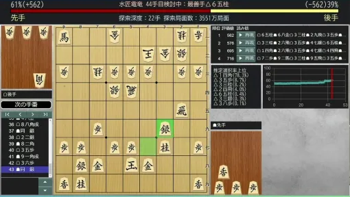 将棋AIはまだまだ強くなる！ その誕生、そして未来の見通しとは【CEDEC2024】ワンアイデアで最強の将棋AIが生まれる可能性も