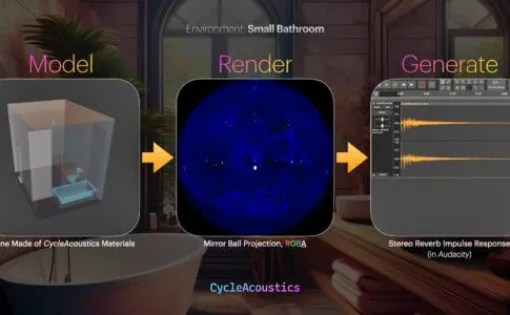 Cycleacoustics Reverb Generator - Cyclesレイトレーシングを利用してリバーブ用の反響データを生成し音源再生時に活用出来るBlenderアドオン！