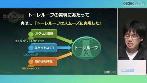 『ゼルダの伝説 ティアーズ オブ ザ キングダム』の「トーレルーフ」はどうやって生まれたのか？ 実はまったく無関係だった3つの取り組みが一役買っていた！【CEDEC2024】