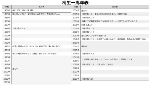 なぜ人気絶頂のこのタイミングで桐生一馬の物語に幕を閉じたのか？──「ゲームとしての物語が終わっても、再解釈された新しい桐生一馬というキャラクターが続いていく」──龍スタ代表 横山昌義氏インタビュー