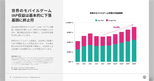 日本が貧困になったせいでスマホゲーム市場がヤバい⇒ねーよ