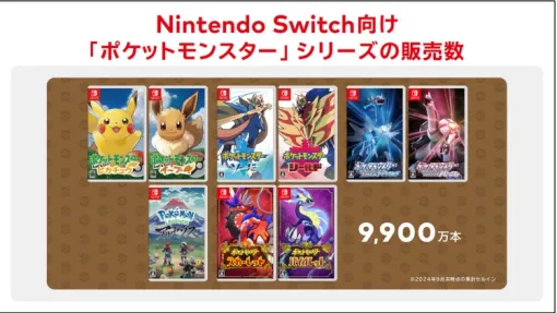 Nintendo Switch「ポケモン」1億本目前、「ゼルダの伝説」は5,300万本！ 任天堂、Switchタイトル販売数を発表