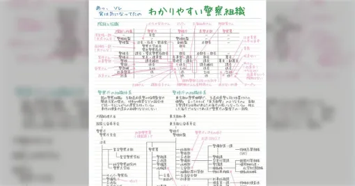 警察モノのマンガ・アニメ・ドラマを観る時に手元にあると嬉しいメモ「わかりやすい警察組織」が公開、補足情報もぞくぞく