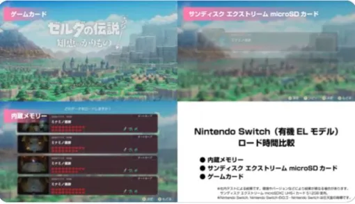 サンディスクがSwitchのロード時間比較映像を公開。エクストリーム microSDカードがなかなか早い「ゼルダの伝説 知恵のかりもの」を用いて比較