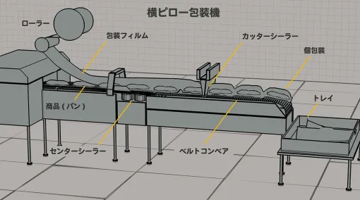 3ds Max：プラグイン活用で表現の幅を拡げよう！ 第2回：生産工程ビジュアライゼーションのヒント