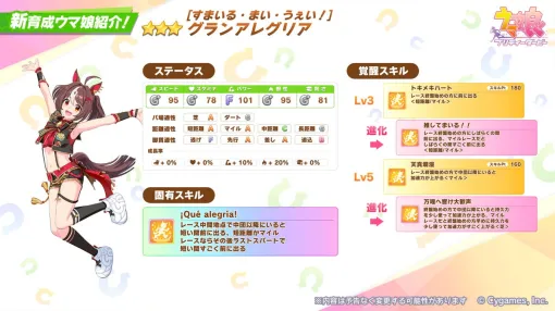 [App Store (3/12)] "Uma Musume" takes the top spot with the appearance of the rare famous miler "Gran Alegria" "DQ Tact" rises 56 ranks with the "Rikka Pickup SP Scout"