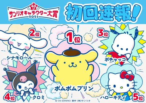 「2025年サンリオキャラクター大賞」初回速報順位、上位10位までが発表！初回速報1位は「ポムポムプリン」、2位は「シナモロール」
