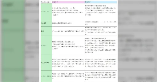同人における男性向けジャンルと女性向けジャンルの文化の違い、本当にそれぞれで面白い→互いの良いところを吸収すると良さげ