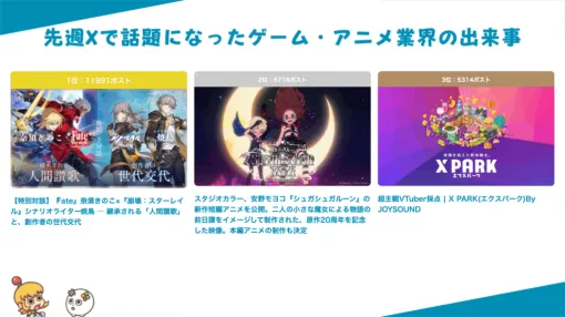 『Fate』奈須きのこ氏×『崩壊：スターレイル』シナリオライター焼鳥氏の特別対談、無料の動画編集ソフト「Aviutl」後継版となる「AviUtl2」突如リリースなど【今週のゲーム＆アニメの話題ランキング】