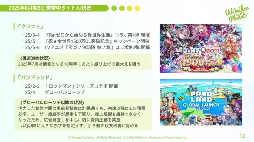 From Wonder Planet's financial results briefing materials... After the global launch, "Pandoland" will have lower than expected ad acquisition efficiency and user retention rate Cost reduction will improve profitability in 4Q