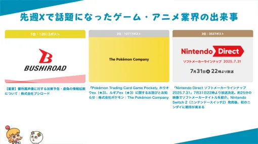 『ポケポケ』イラスト騒動、『新機動戦記ガンダムW』30周年記念映像公開など【今週のゲーム＆アニメの話題ランキング】