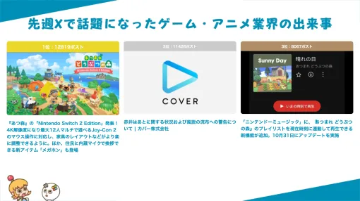 『あつ森』の「Nintendo Switch 2 Edition」発表、VTuber赤井はあとさんの休養など【今週のゲーム&アニメの話題ランキング】 『あつ森』の「Nintendo Switch 2 Edition」発表、VTuber赤井はあとさんの休養など【今週のゲーム&アニメの話題ランキング】
