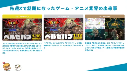 アニメ『宇宙船サジタリウス』原作マンガの日本語化が決定、『グラブルVSR』“ベルゼバブ”が『ケツバトラー』に参戦など【今週のゲーム＆アニメの話題ランキング】