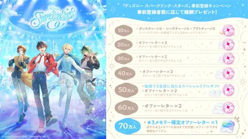 coly、『ディズニー スパークリンク・スターズ』の事前登録者数が60万人を突破 登場キャラクターのソロ歌唱楽曲が聞けるPVも公開 coly、『ディズニー スパークリンク・スターズ』の事前登録者数が60万人を突破 登場キャラクターのソロ歌唱楽曲が聞けるPVも公開