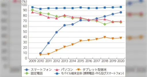 「今のアニメ」になった境界線を知りたい…作画や表現など、ターニングポイントになった年や作品ってなんだと思う?「進撃の巨人以降説を推してる」「ハルヒ前後で変わった」 「今のアニメ」になった境界線を知りたい…作画や表現など、ターニングポイントになった年や作品ってなんだと思う?「進撃の巨人以降説を推してる」「ハルヒ前後で変わった」