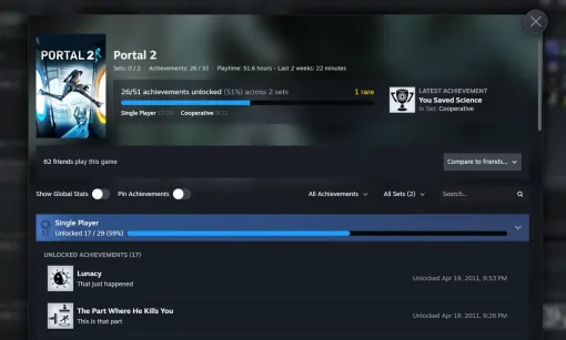 Steam実績をテーマや用途ごとに整理できる新機能「実績セット」がベータで提供開始。ゲーム本編とDLCで実績の進捗が分離され,一度達成したコンプリート状況は保持される Steam実績をテーマや用途ごとに整理できる新機能「実績セット」がベータで提供開始。ゲーム本編とDLCで実績の進捗が分離され,一度達成したコンプリート状況は保持される
