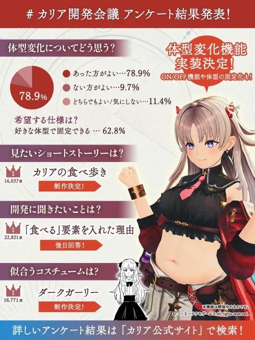 コーエーテクモ、『カリアのアトリエ』ユーザーアンケート結果を発表!体型変化と「オンオフ機能」が実装 コーエーテクモ、『カリアのアトリエ』ユーザーアンケート結果を発表!体型変化と「オンオフ機能」が実装