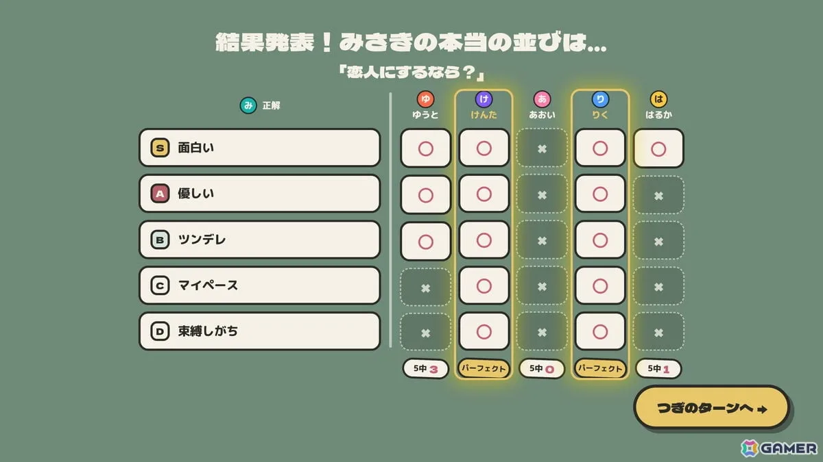 ティア表の並び順を当てるパーティーゲーム「みんなでティア表!」が11月12日に発売決定！新パック「ひと・恋愛」を追加した体験版が配信中