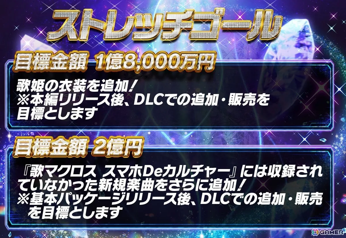 「歌マクロス」復活プロジェクトの支援総額が1億5,000万円を突破！支援者全員へのプレゼント追加＆最後のストレッチゴールも
